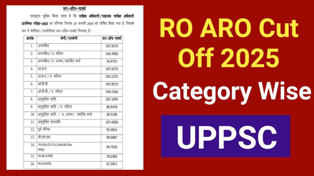 UPPSC RO ARO Expected Cut Off 2025