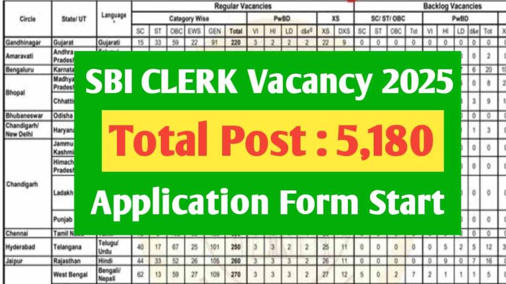 SBI Clerk Recruitment 2025 Notification Out