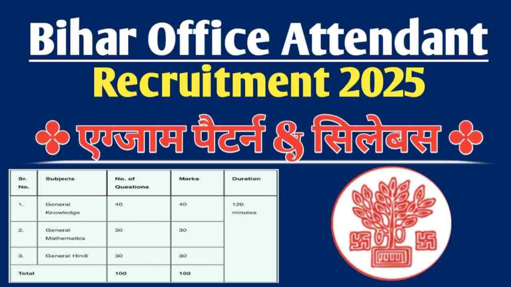 Bihar BSSC Office Attendant Vacancy 2025